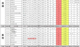 tai9最新吃瓜爆料,tai9最新吃瓜爆料，娱乐圈风云再起！